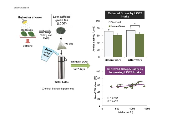 nutrients-09-00777-ag.png